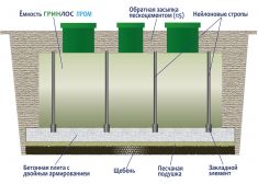 ГРИНЛОС Пром 90