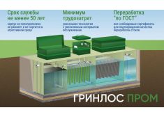 Гринлос БМ 5000
